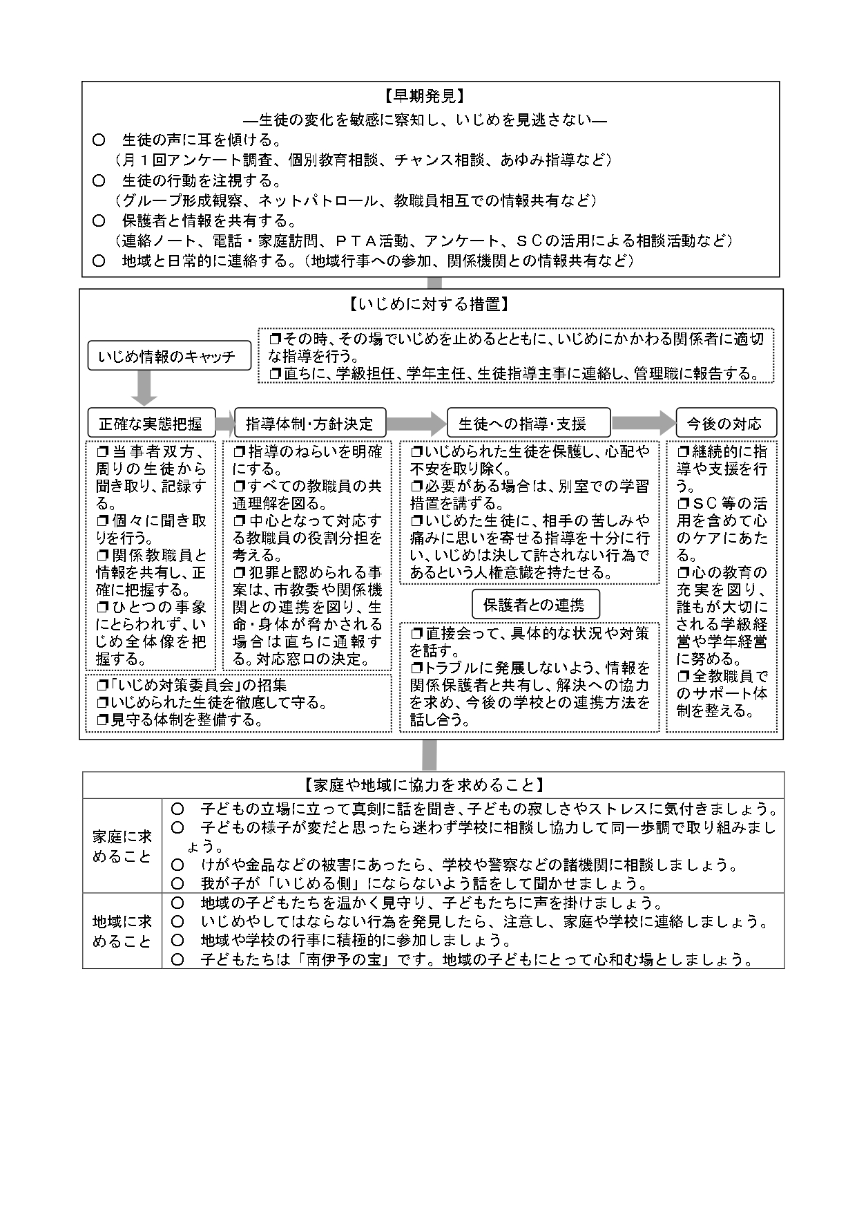 伊予中いじめ防止基本方針(令和８年改訂)_pages-to-jpg-0002