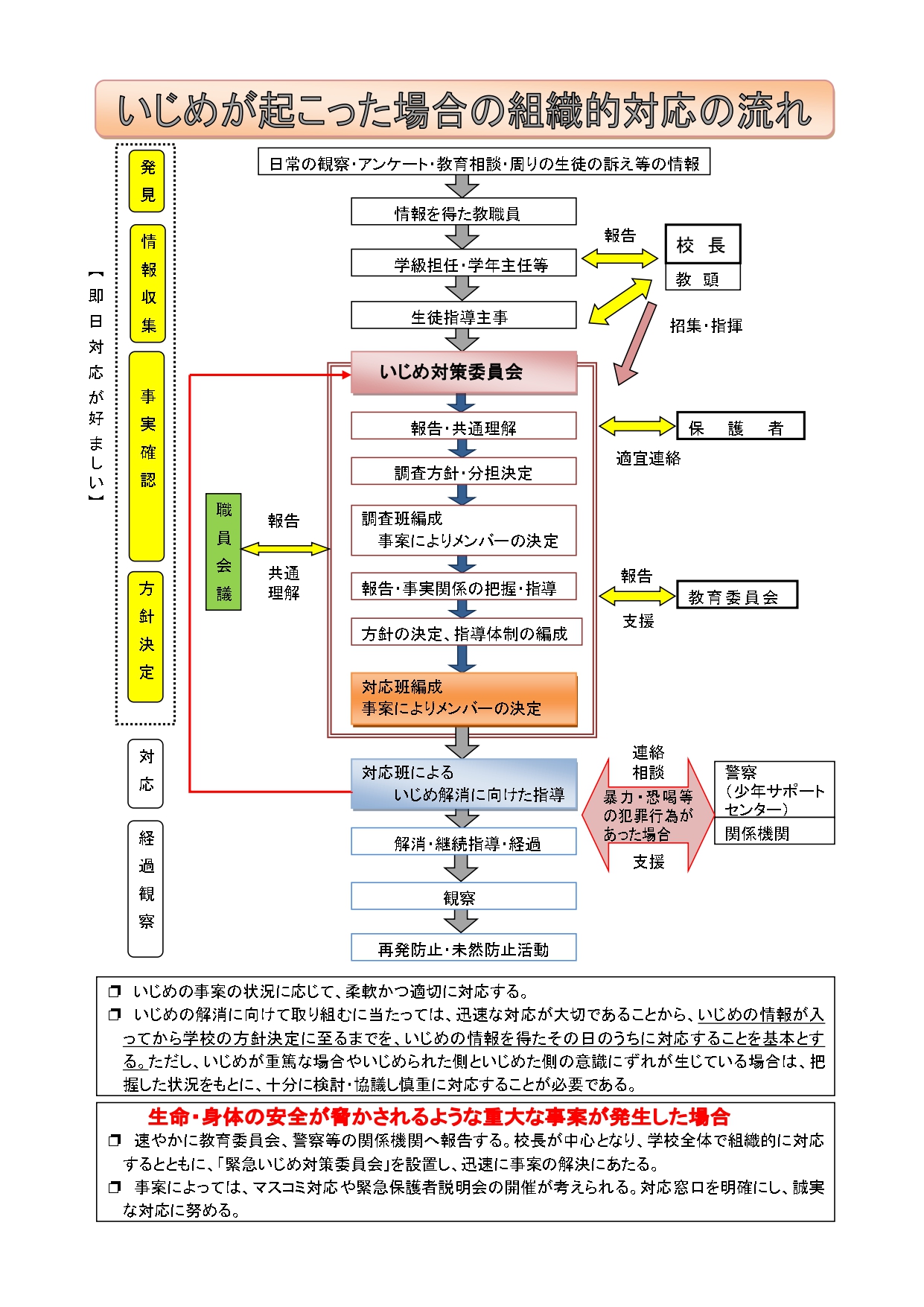 伊予中いじめ防止基本方針(令和８年改訂)_pages-to-jpg-0003