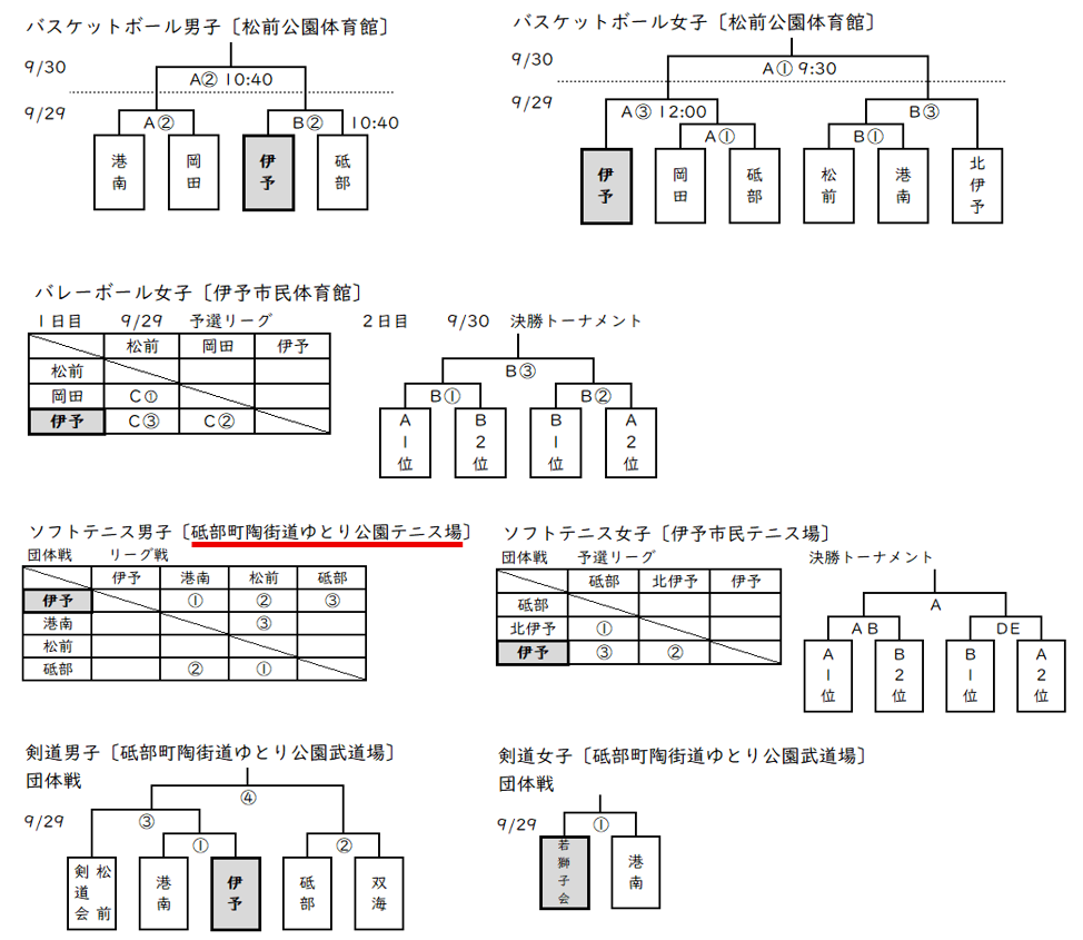 伊予地区新人大会2026